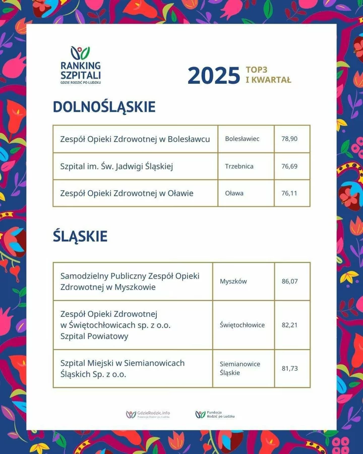 Zdjęcie: Myszkowski Szpital najlepszy